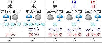 傘マークのオンパレードです